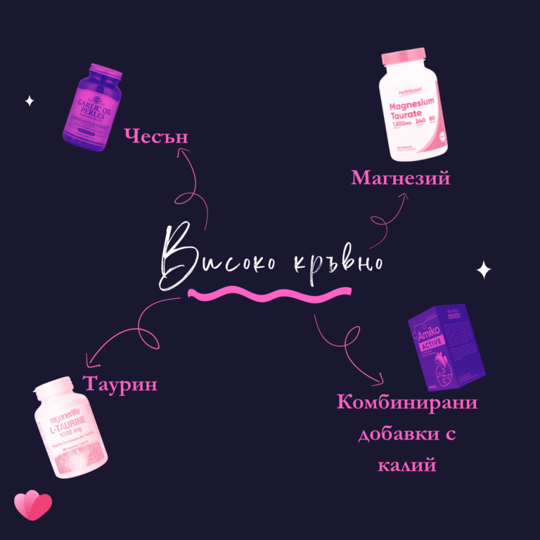 Хранителни добавки, които помагат при високо кръвно са чесън, магнезий, таурин и комбинирани добавки с калий