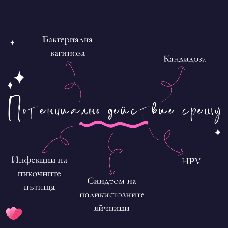 Пробиотиците имат потенциал да помагат при кандидоза, вагиноза, инфекции на пикочните пътища, СПКЯ, ЧПВ